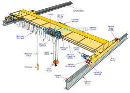 Cầu trục - Cầu Trục HKTC - Công Ty TNHH Hankook Tower Crane